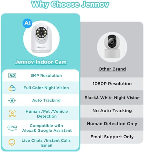 Jennov 2K Pan/Tilt Indoor Cameras for Home Security - 2.4 GHz Pet Dog Camera with Phone App, WiFi Baby Camera Monitor, Color Night Vision, Motion Detection, Auto Tracking, Compatible with Alexa