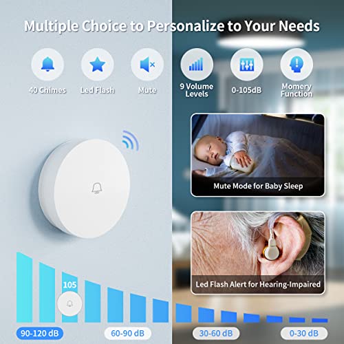 Wireless Doorbells for Home, Compatible with Alexa, Tuya APP Control Doorbell Chime for Classroom, Linptech Self-powered 2.4GHz Wi-Fi Smart Door Bell Ringer Wireless, 1 Push Button 1 Receiver, White