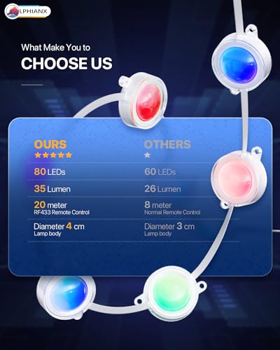Smart 100ft Outdoor LED Lights for Home Automation