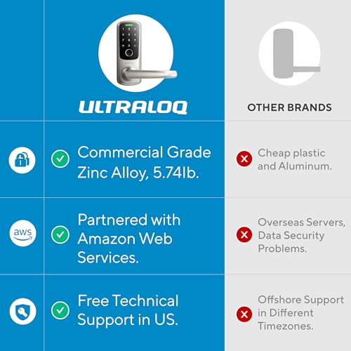 ULTRALOQ Latch 5 WiFi Smart Fingerprint Door Lock