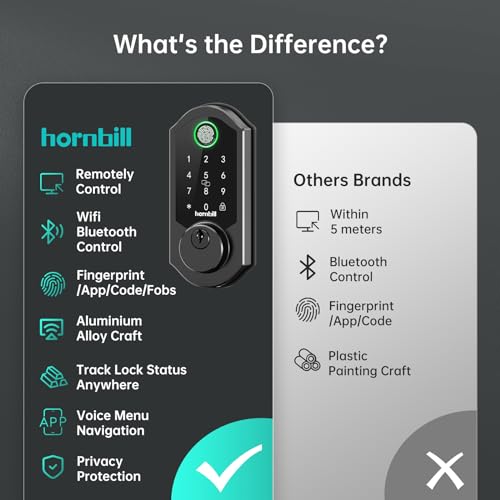 Hornbill WiFi Fingerprint Smart Lock with Keypad