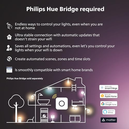 Philips Hue Secure Smart Contact Sensors - 2 Pack