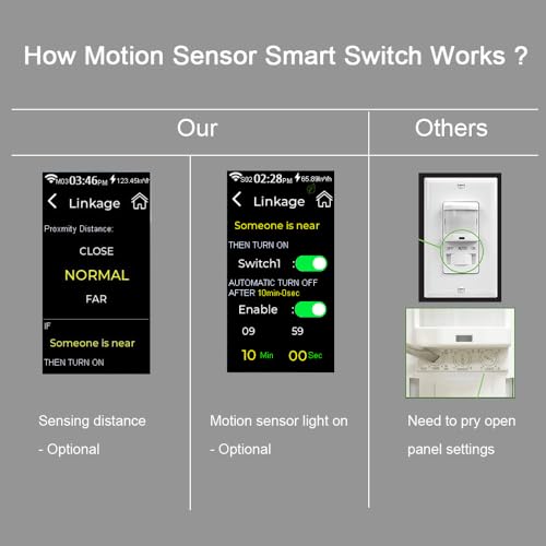 LANBON Smart Motion Sensor Light Switch, Alexa Compatible