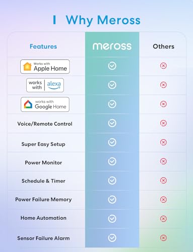 Smart Thermostat Controller for Home Automation