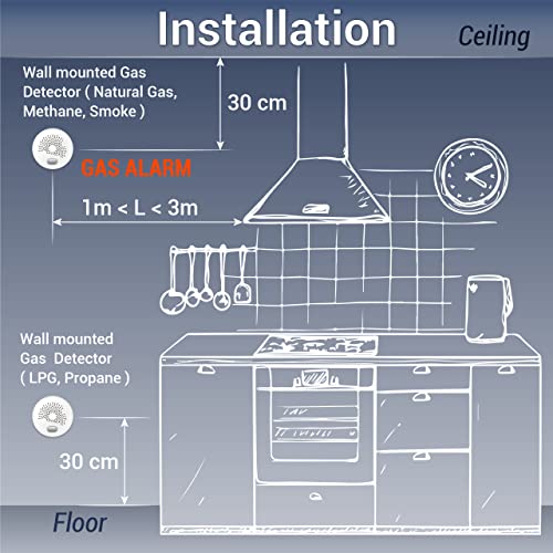 WiFi Natural Gas Leak Detector and Alarm