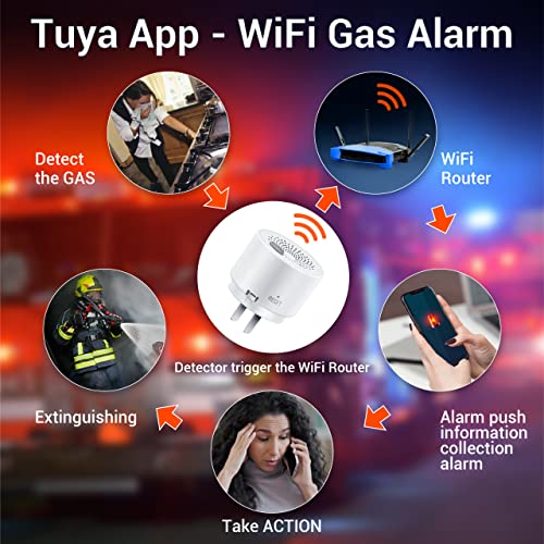 WiFi Natural Gas Leak Detector and Alarm