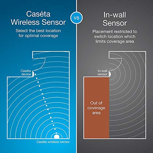 Lutron Caseta Motion Sensor for Smart Lighting