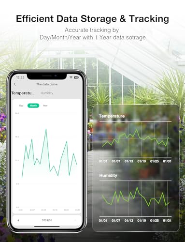 GHome Smart WiFi Temperature and Humidity Sensor