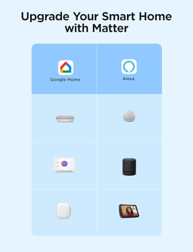 Govee Matter Smart Plug 4-Pack for Home Automation