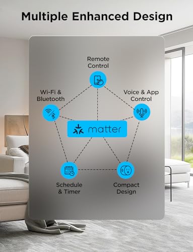Govee Matter Smart Plug 4-Pack for Home Automation
