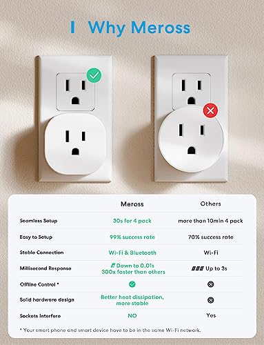Meross Mini Smart Plug 4-Pack with Voice Control
