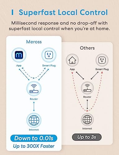 Meross Mini Smart Plug 4-Pack with Voice Control