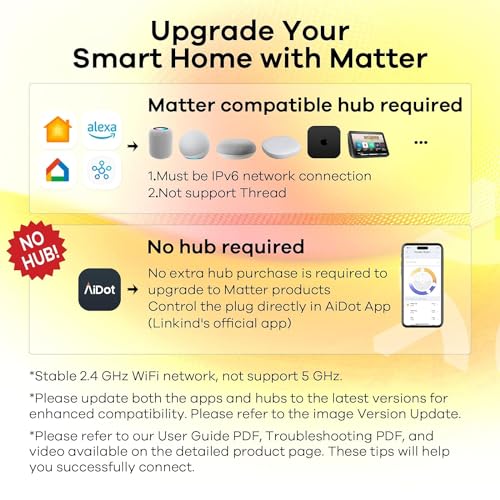 Linkind Smart Plug 4-Pack for Home Automation
