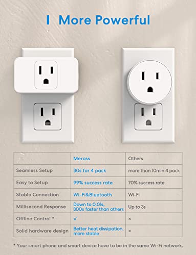 Meross Smart Plug 4-Pack with Alexa & Google Assistant