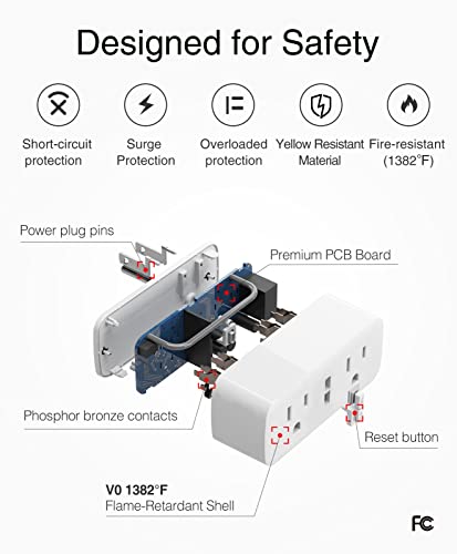 GHome Wi-Fi Smart Mini Plug Dual Socket (2 Pack)