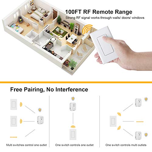 Wireless Wall Switch Remote Control Kit