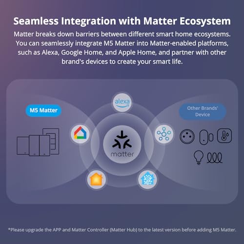 SONOFF Matter Smart Light Switch with Alexa & Google