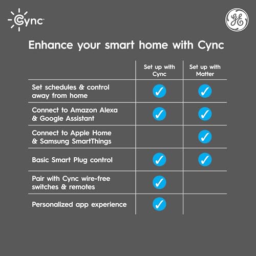 GE CYNC Smart Plug, Alexa & Google Home Compatible