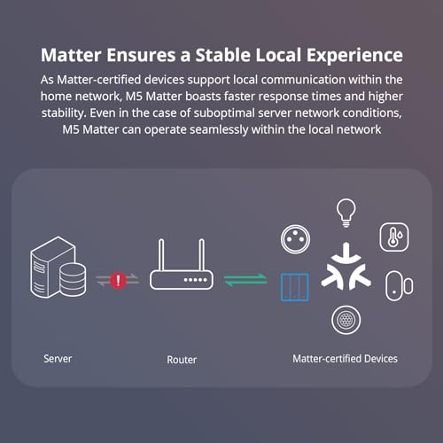 SONOFF Matter Smart Light Switch with Alexa & Google