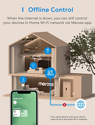 Meross 15A WiFi Dual Smart Plug 2-Pack