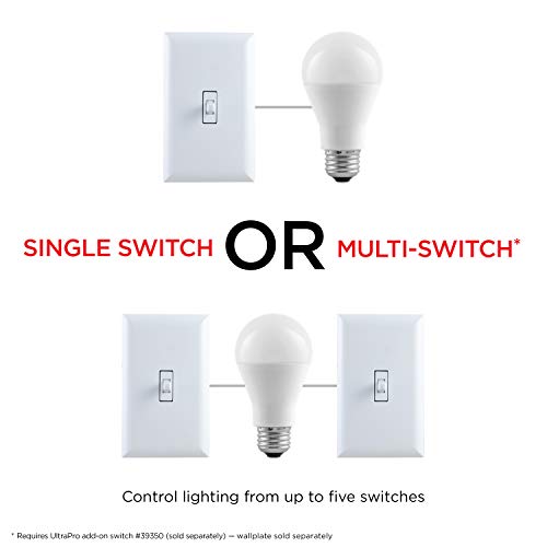 Z-Wave Smart Toggle Light Switch – Works with Alexa