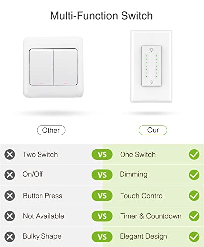 Smart Dual Dimmer Switch for Alexa and Google Home