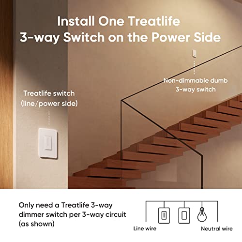 TREATLIFE 3-Way Smart Dimmer Switch 2-Pack