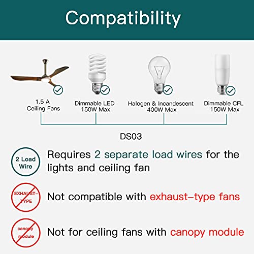 Smart Ceiling Fan and Light Switch Control