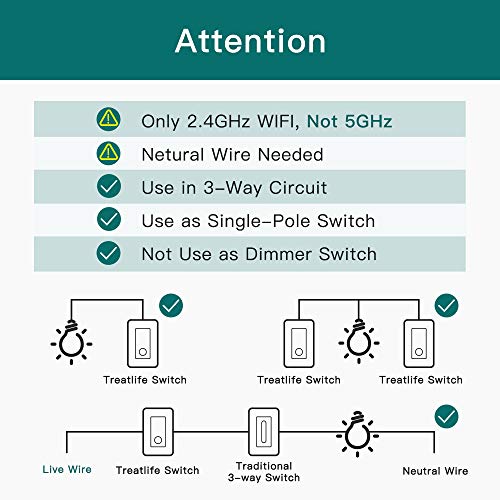TREATLIFE 3-Way Smart Light Switch 4-Pack