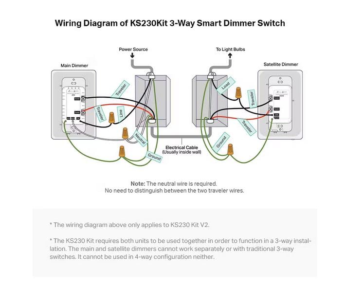 Kasa Smart 3-Way Dimmer Switch Kit