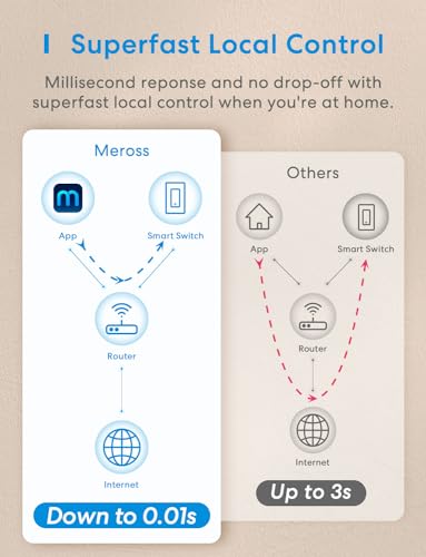 Meross Smart Light Switch 4-Pack with Voice Control