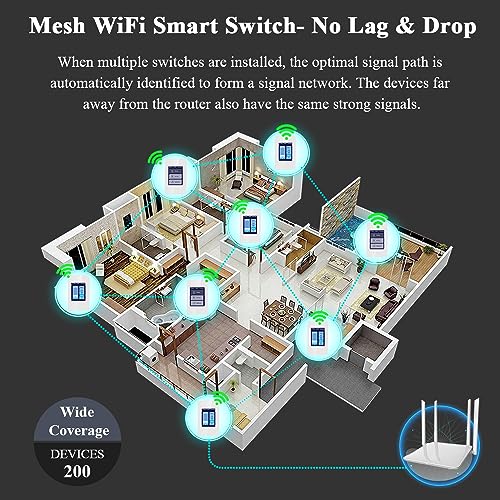 LANBON WiFi Smart Light Switch with LCD Panel