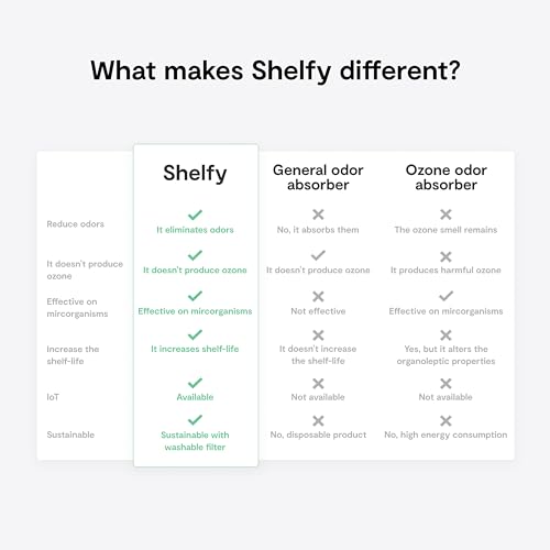 Vitesy Shelfy Smart Refrigerator Device | Fresh, Odor-Reducing IoT Technology