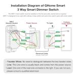 GHome Wi-Fi Smart Light Switch for Alexa/Google Home