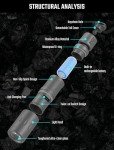 MecArmy Mini EDC Rechargeable Keychain Torch