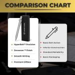 BASTION Slim Bolt Titanium Pen – Lightweight EDC