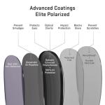 Revant Replacement Lenses Compatible With Oakley Tinfoil, Polarized, Elite Titanium MirrorShield