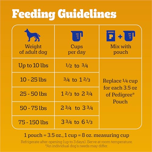 Pedigree Adult Dry Dog Food, Roasted Chicken Flavor