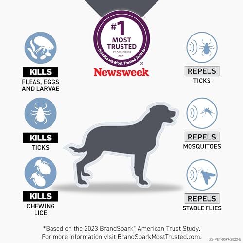 Frontline Shield Flea & Tick Treatment for Large Dogs