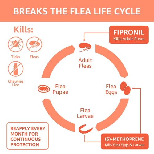 Unscented Flea and Tick Treatment for Small Dogs