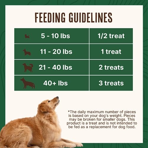 Smoked Chicken Jerky Tenders with Turmeric for Dogs