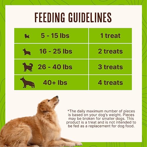 Waggin' Train Chicken Jerky: High Protein, Grain-Free Treat