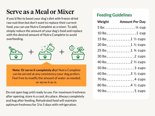 Nutra Complete Raw Dog Food with Antioxidants, Beef