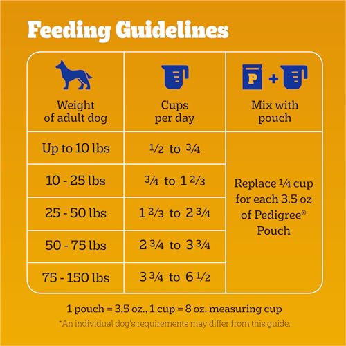Pedigree High Protein Beef & Lamb Dog Food 18lbs