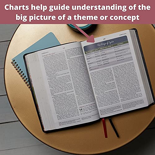 NKJV Woman's Study Bible Leathersoft - Blue