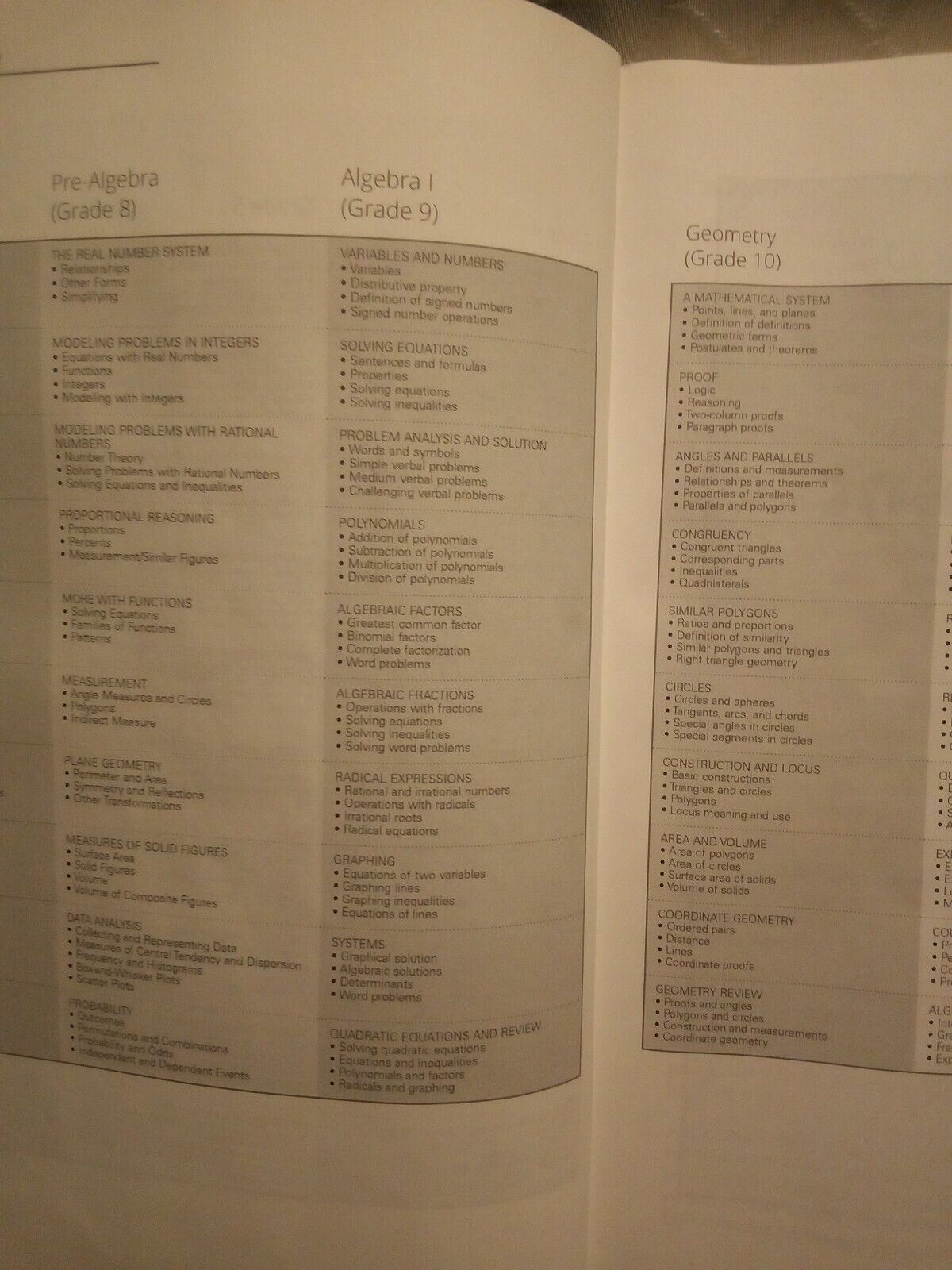 Grade 9 Mathematics Lifepac - Hardcover