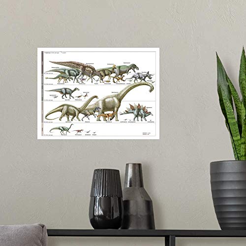 Dinosaur Timeline Fine Art Print