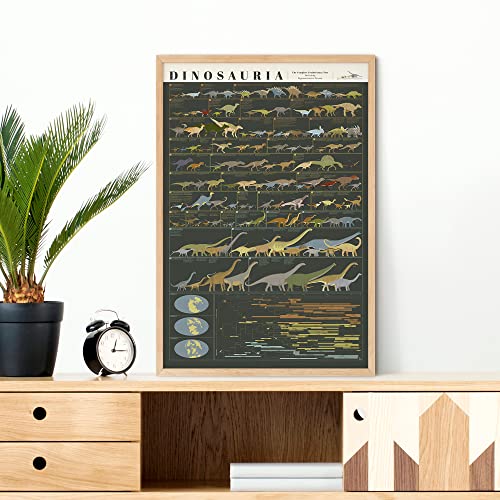 USA-made Educational Dinosaur Room Decor Poster