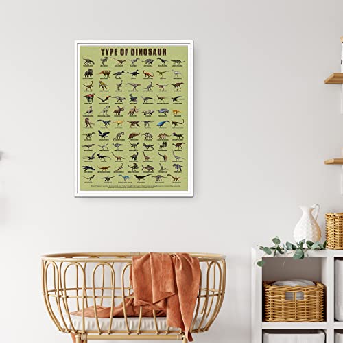 JINNAZY Dinosaur Poster with Names Dino type Learning Poster Kids Nursery Room preschool Dinosaur Poster Unframed 12x18 inch