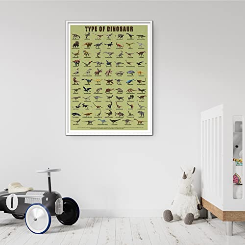 JINNAZY Dinosaur Poster with Names Dino type Learning Poster Kids Nursery Room preschool Dinosaur Poster Unframed 12x18 inch